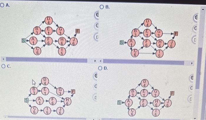 Consider the following data for a project to