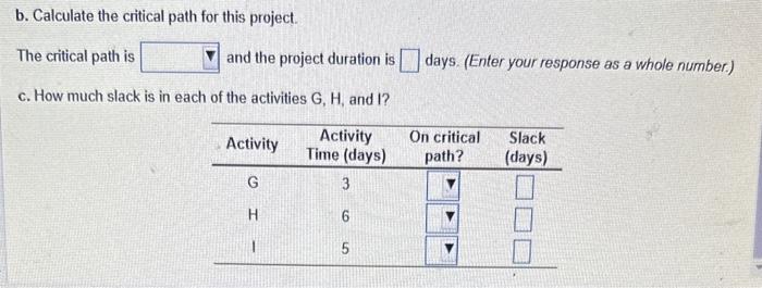Consider the following data for a project to