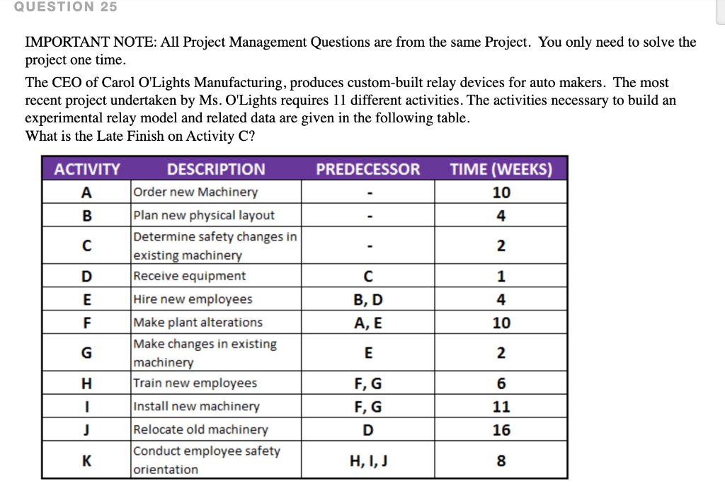 IMPORTANT NOTE: All Project Management Questions