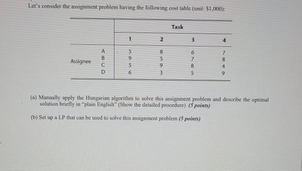 Let's consider the assignment problem having the