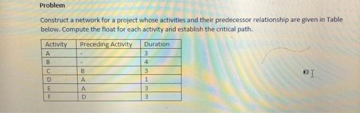 Problem Construct a network for a project whose