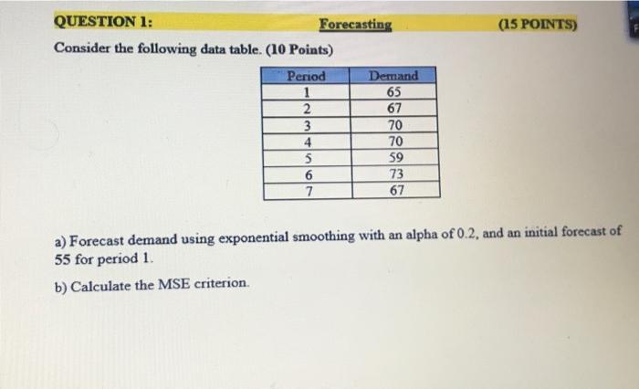 (15 POINTS) QUESTION 1: Forecasting Consider the