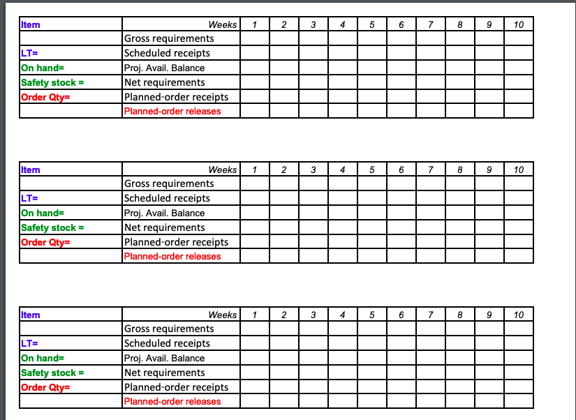 Item 1 2 3 4 5 6 7 8 9 10 LT= On hand- Safety