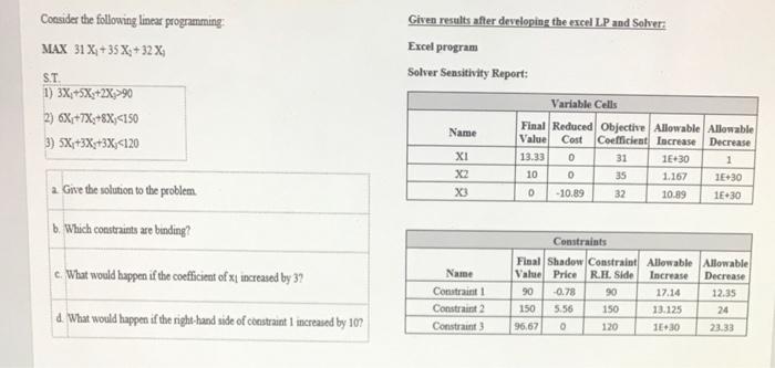 sensitivity analysis Consider the following
