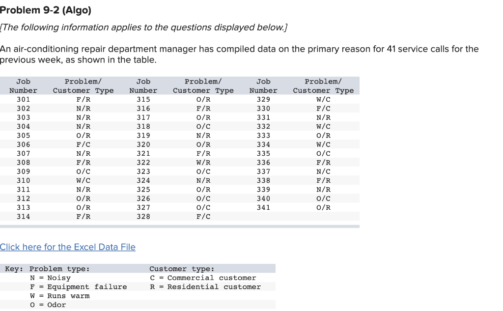 Problem 9-2 (Algo) (The following information