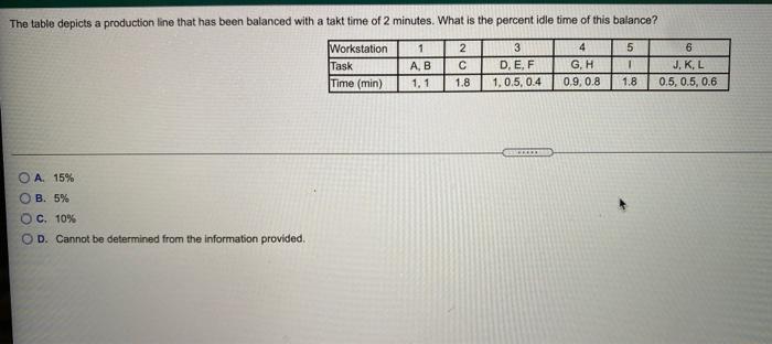 The table depicts a production line that has been