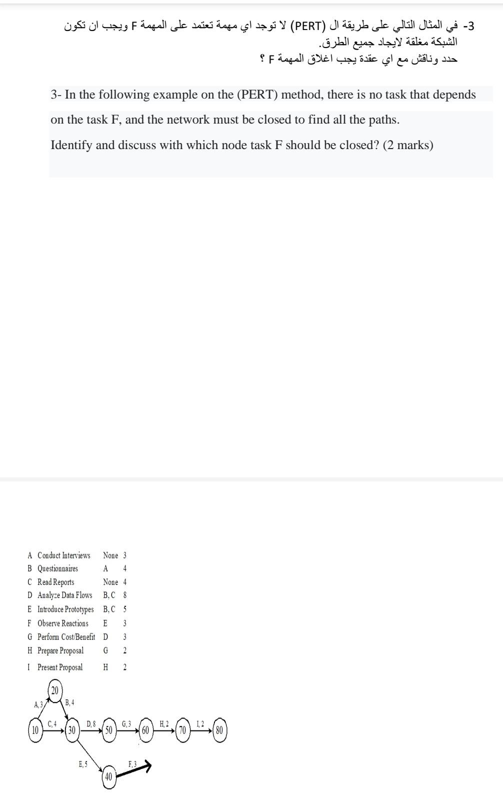 Introduction to project management 3- (PERT) F .