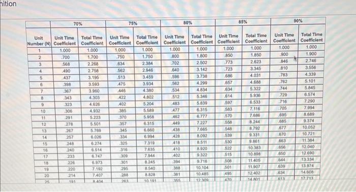 can i also get the answer for 68% The first