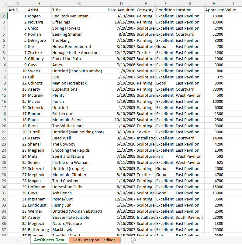 Part III: Subtotal Command \& Subtotal View ( 3.5