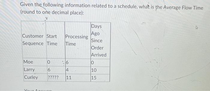 help! Given the following information related to