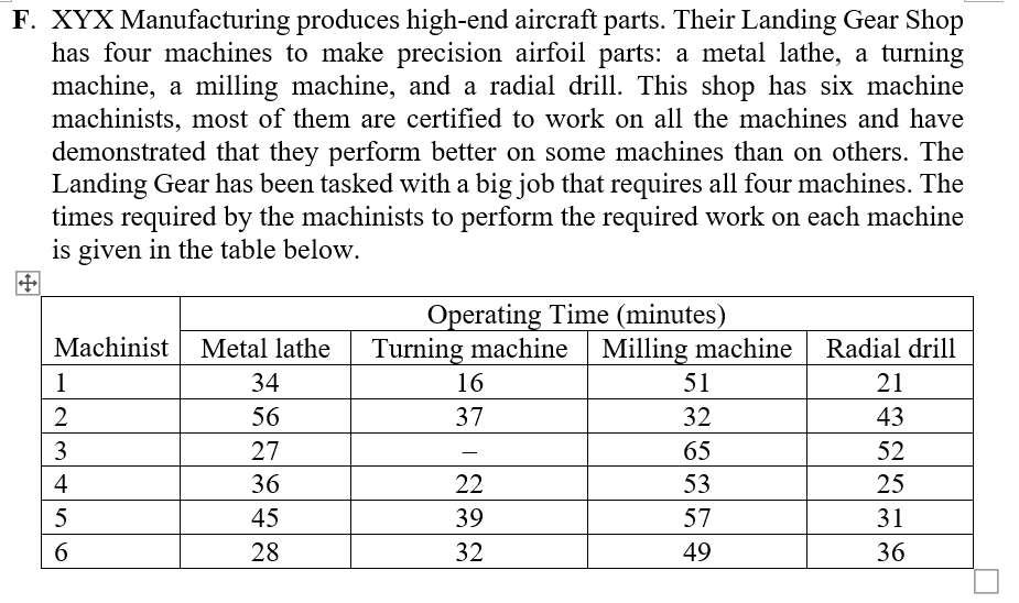 Note that Machinist 3 has not yet been certified