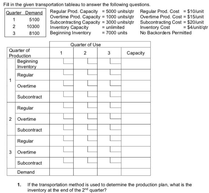 Fill in the given transportation tableau to