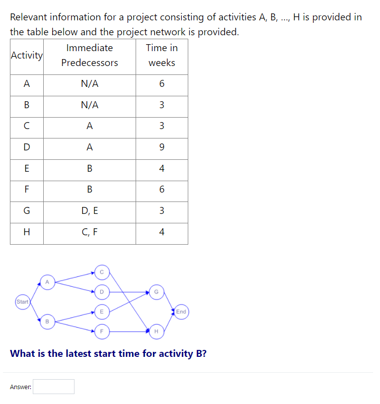 Relevant information for a project consisting of