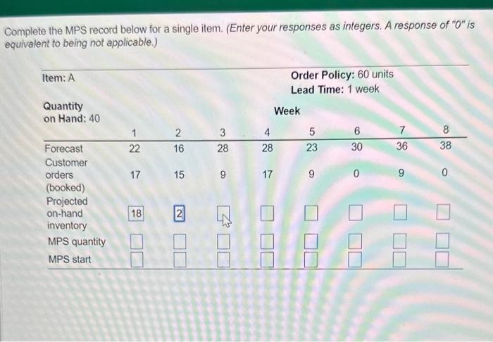 Complete the MPS record below for a single item.