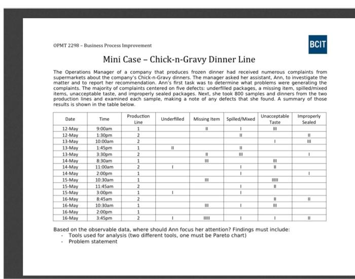 HII 11 OPMT 2298 - Business Process Improvement