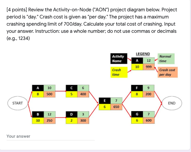 [4 points) Review the Activity-on-Node ("AON")