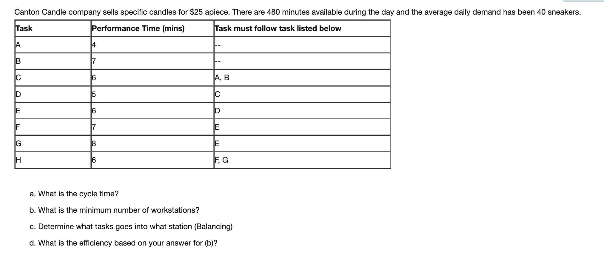 a. What is the cycle time? b. What is the minimum