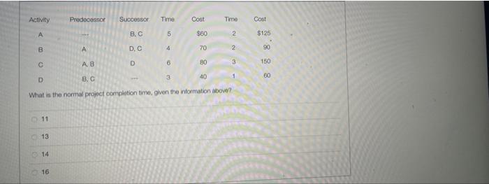 What is the normal projoct complotion timo, given