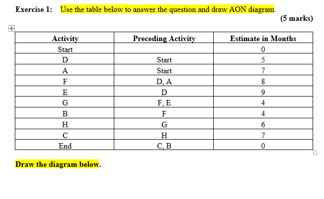 Exercise l: Use the table below to answer the