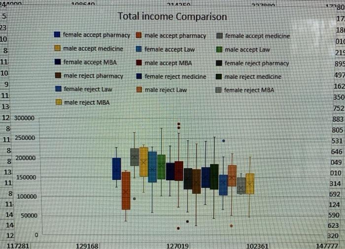 what conclusions can be found with this data?