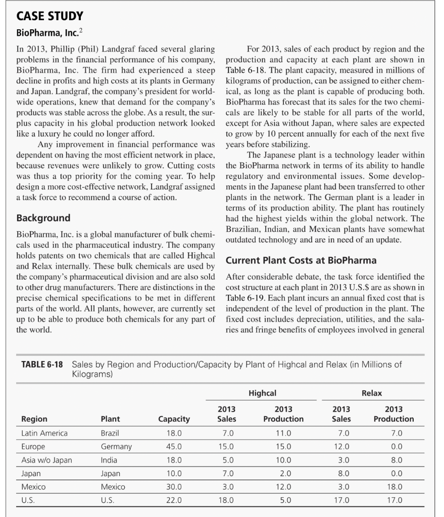 Answer 6 study questions. 1.How should BioPharma