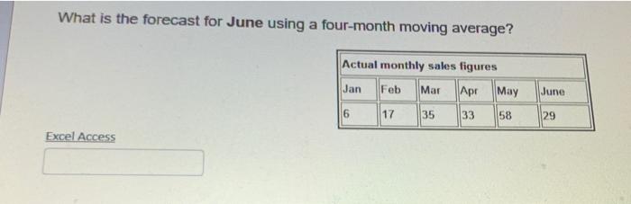 What is the forecast for June using a four-month