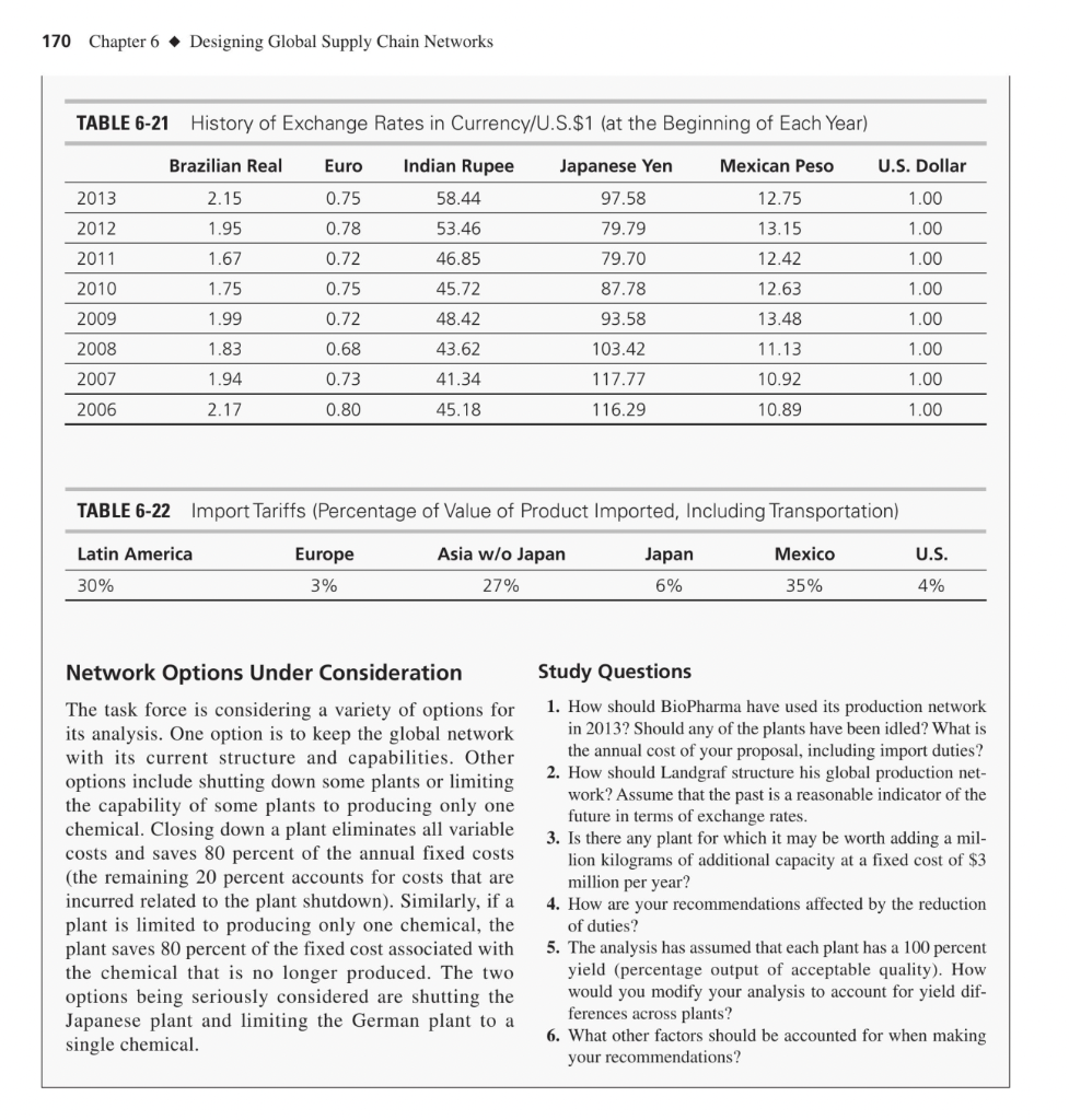Answer 6 study questions. 1.How should BioPharma