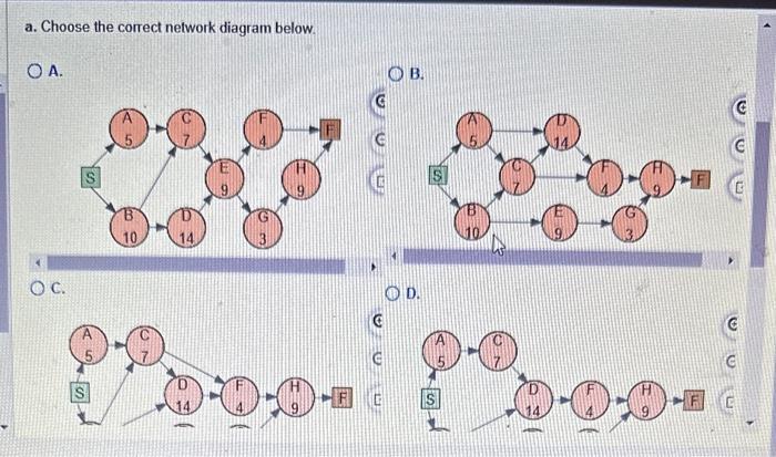 A project for improving a billing process has the