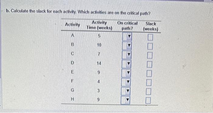 A project for improving a billing process has the