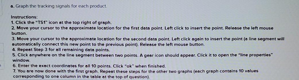 The tracking signals computed using past demand