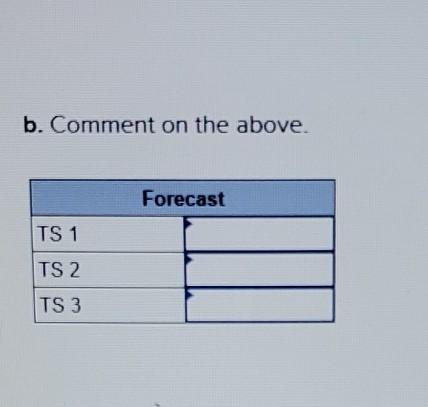 The tracking signals computed using past demand