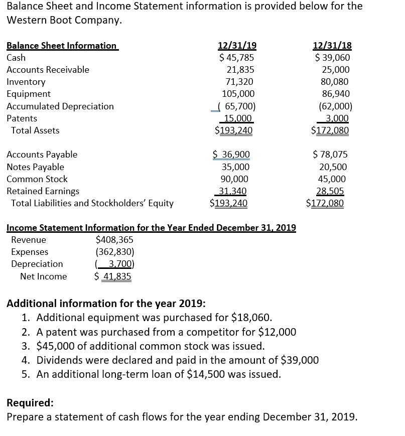 Balance Sheet and Income Statement information is