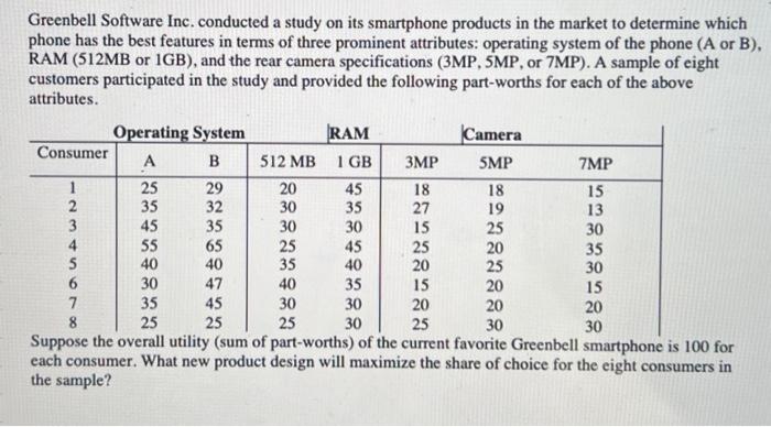 This answer mention below not right please solve