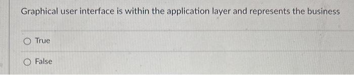 Graphical user interface is within the