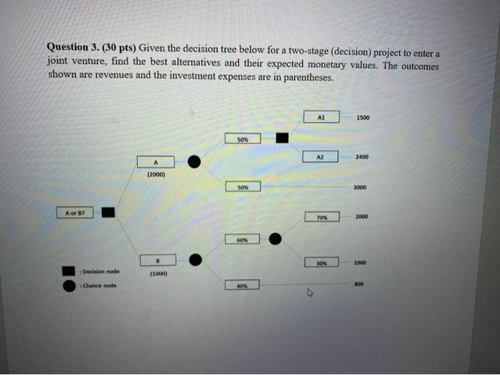Question 3. (30 pts) Given the decision tree