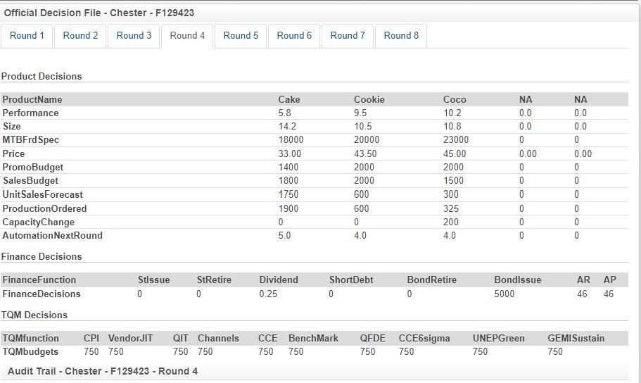 I am a part of Team Chester. With the data, I