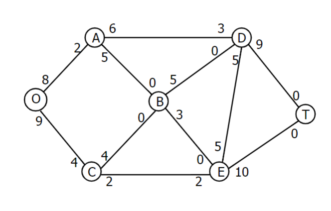 Solve the above maximal flow question 6 3 . 0 5 5