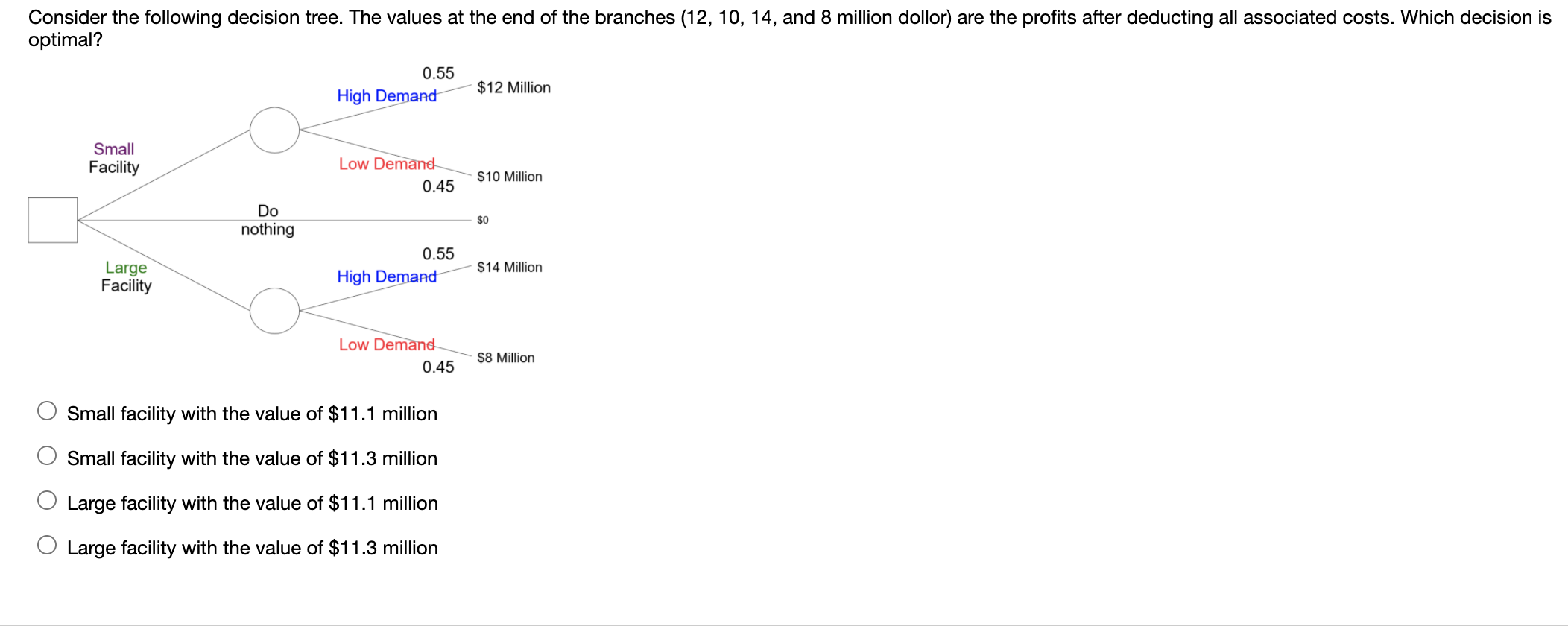 Consider the following decision tree. The values