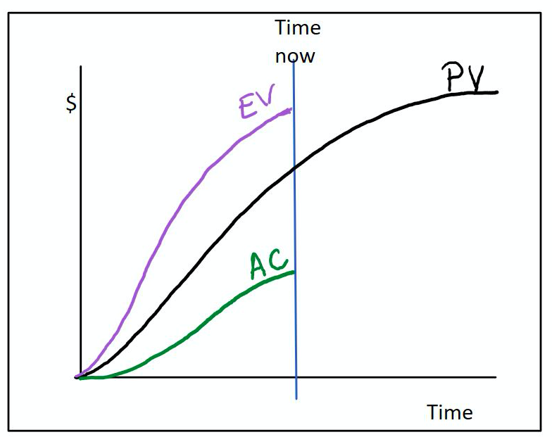 QUESTION: Write about the figure above. You will