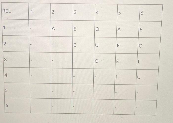 There are 6 managers working in 6 administrative