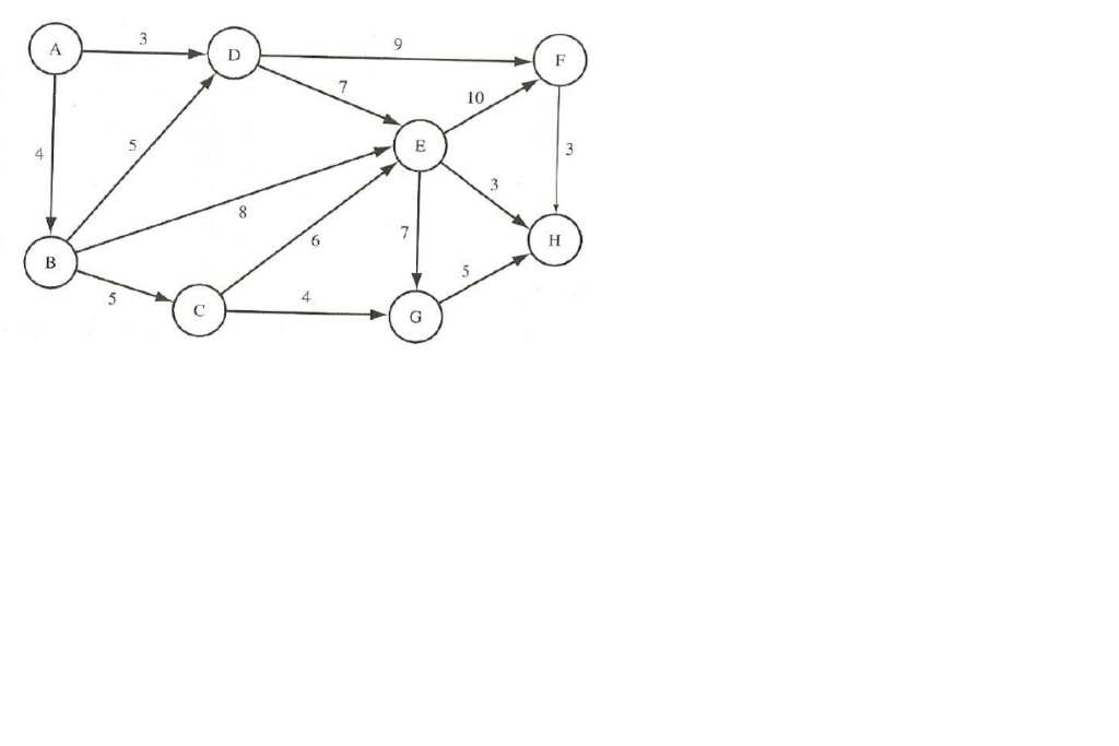 The network diagram below represents a pipeline