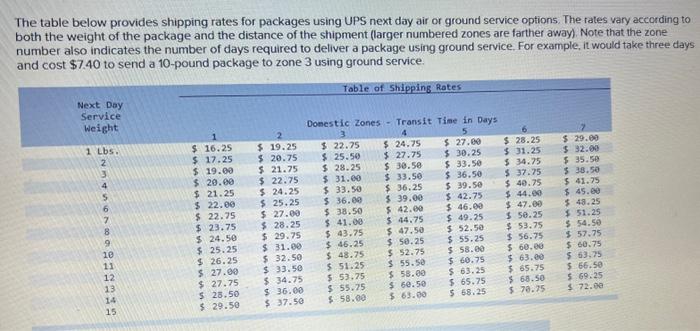 The table below provides shipping rates for