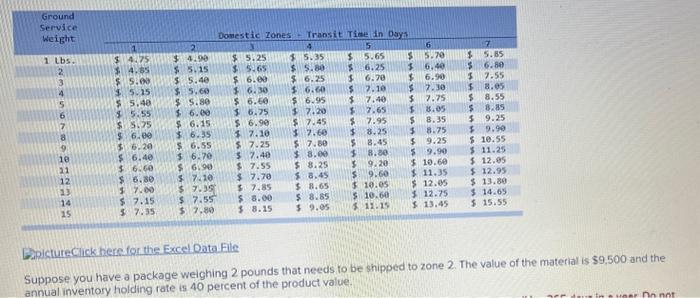 The table below provides shipping rates for