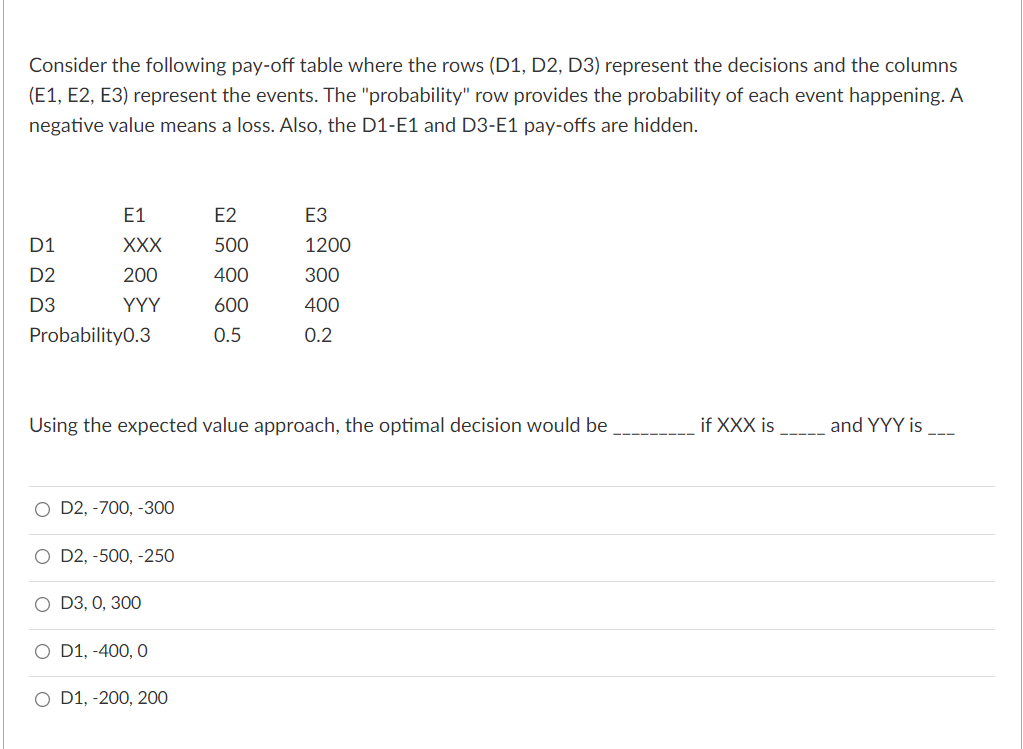 Consider the following pay-off table where the