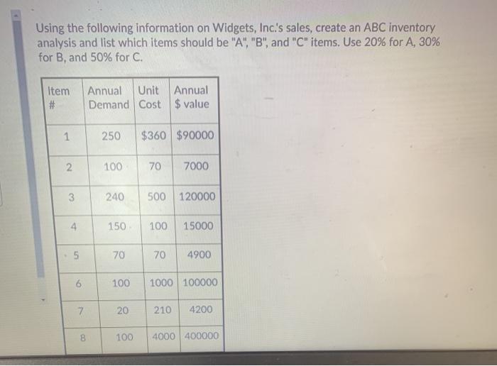 Using the following information on Widgets,