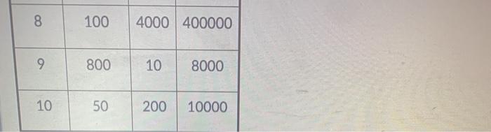 Using the following information on Widgets,