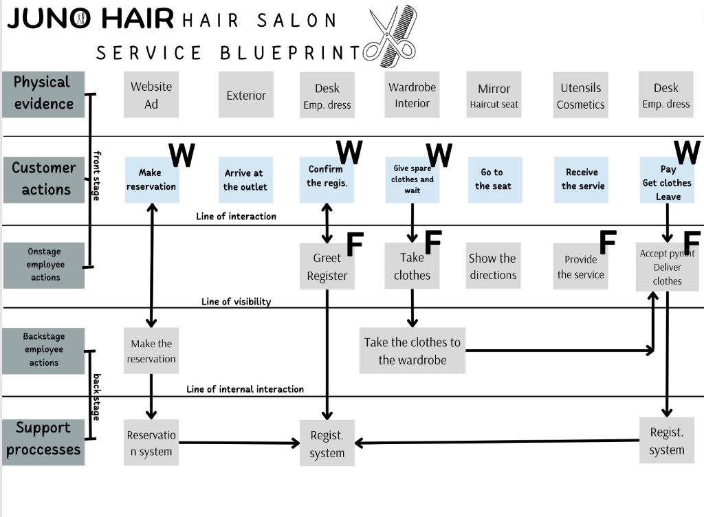 II. Key Questions (double-spaced, 2 pages;)