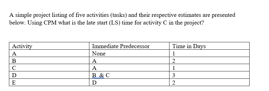 A simple project listing of five activities