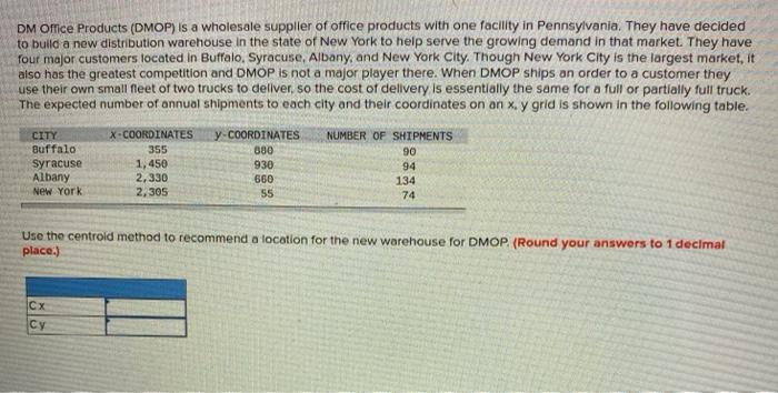 DM Office Products (DMOP) is a wholesale suppiler