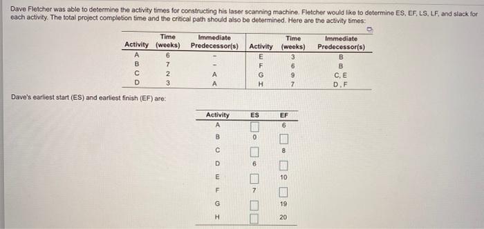 Dave Fletcher was able to determine the activity